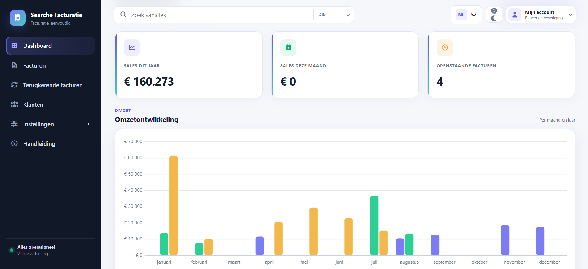 Dashboard van Facturatie van Searche met omzet, openstaande facturen en omzetontwikkeling