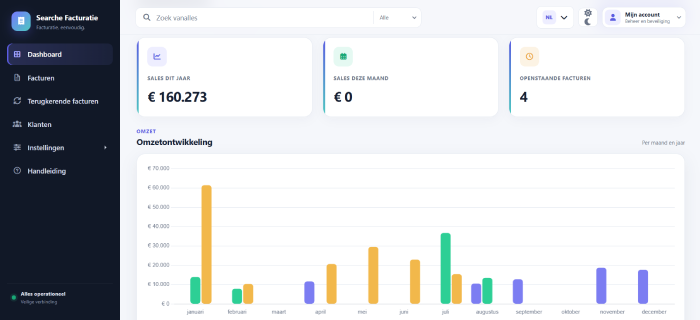 Het dashboard van de Searche Factuur Tool met omzetoverzicht